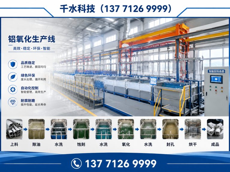 全椒县铝氧化生产线展示图